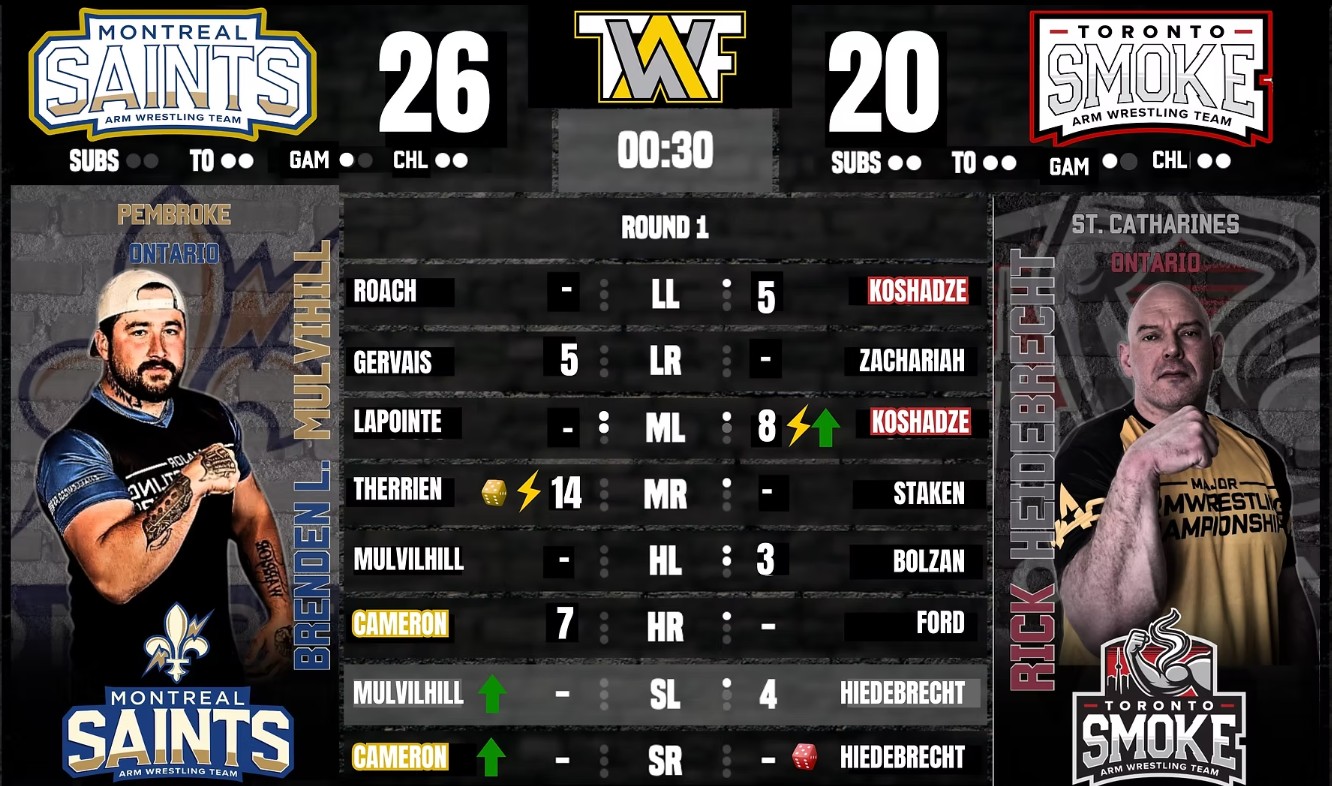 TAWF Scoreboard Example