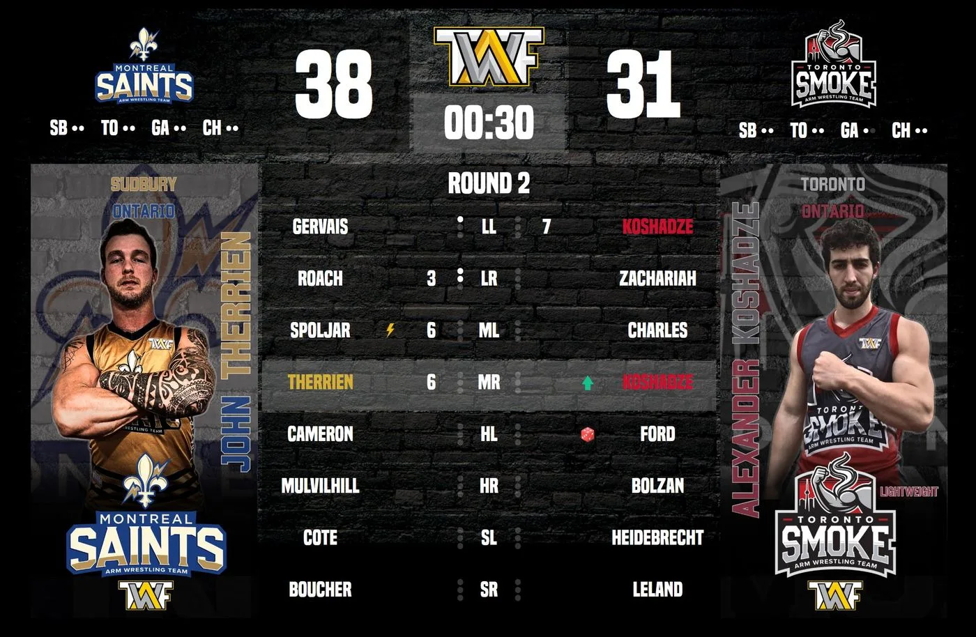 TAWF scoreboard, Montreal Saints 38, Toronto Smoke 31: team scores up top, each matchup listed by weight class and arm.